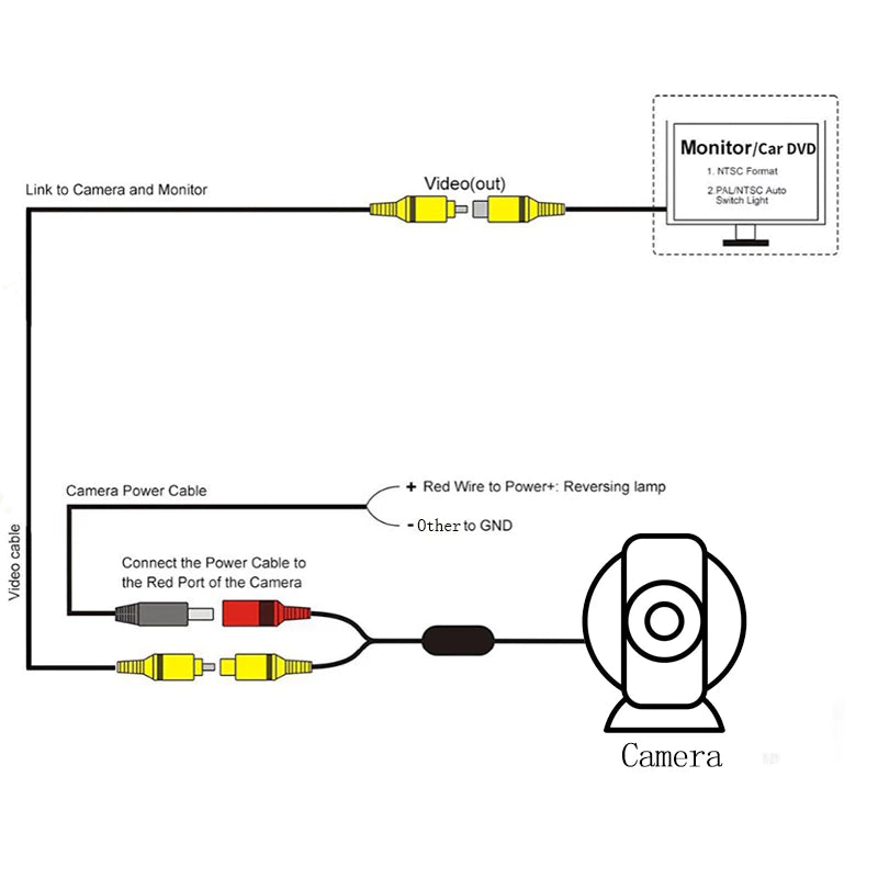 Câmera de ré veicular e para carros/CanProtect - Giga store